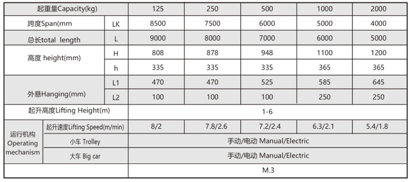 KBK起重机