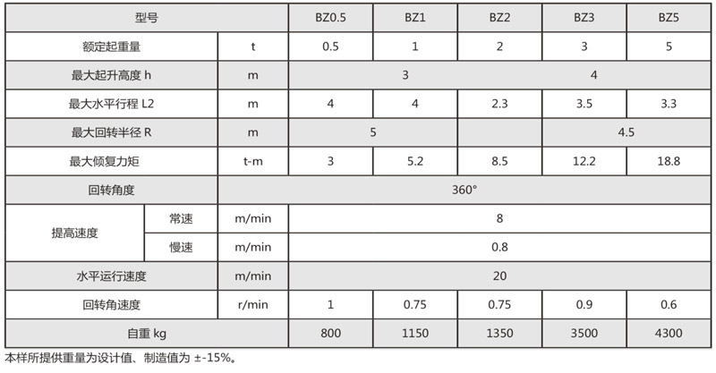 悬臂吊