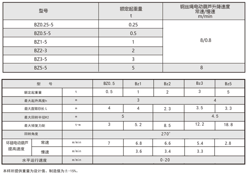 悬臂吊